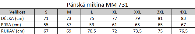 Tabuľka veľkostí