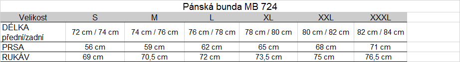 Tabuľka veľkostí