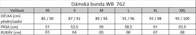 Tabuľka veľkostí