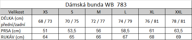 Tabuľka veľkostí