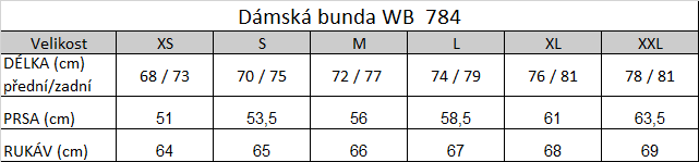 Tabuľka veľkostí