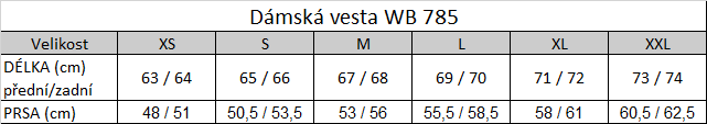 Tabuľka veľkostí