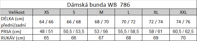 Tabuľka veľkostí