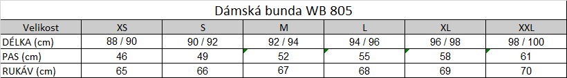 Tabuľka veľkostí