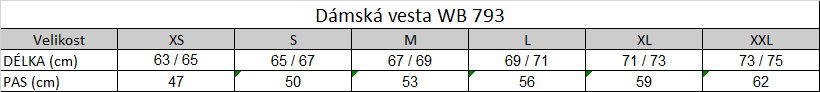 Tabuľka veľkostí