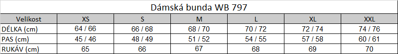 Tabuľka veľkostí