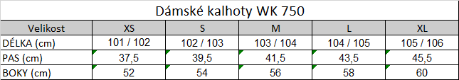 Tabuľka veľkostí