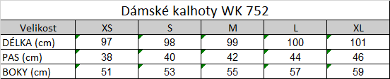 Tabuľka veľkostí