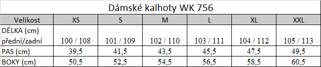 Tabuľka veľkostí