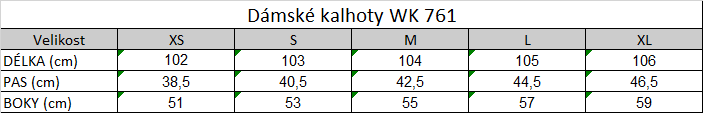 Tabuľka veľkostí