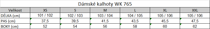 Tabuľka veľkostí