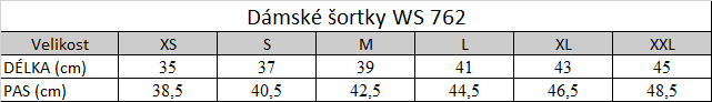 Tabuľka veľkostí