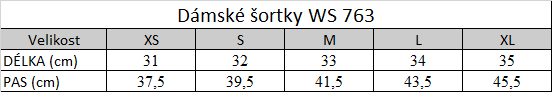 Tabuľka veľkostí