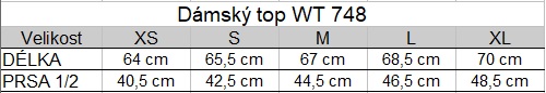 Tabuľka veľkostí