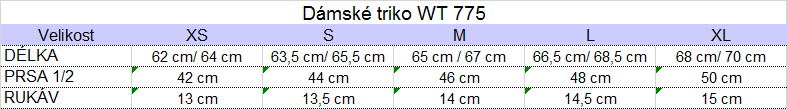 Tabuľka veľkostí