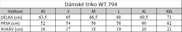 Tabuľka veľkostí