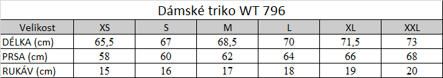 Tabuľka veľkostí