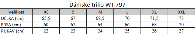 Tabuľka veľkostí