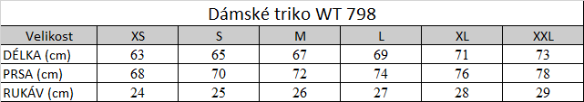 Tabuľka veľkostí