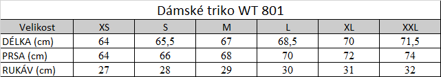 Tabuľka veľkostí