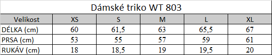 Tabuľka veľkostí