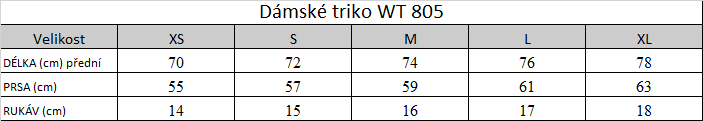 Tabuľka veľkostí