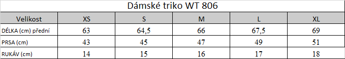 Tabuľka veľkostí