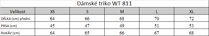 Tabuľka veľkostí