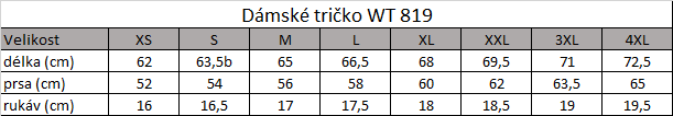 Tabuľka veľkostí