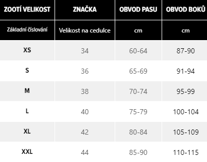 Tabuľka veľkostí