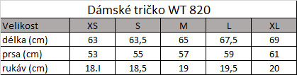 Tabuľka veľkostí