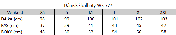 Tabuľka veľkostí