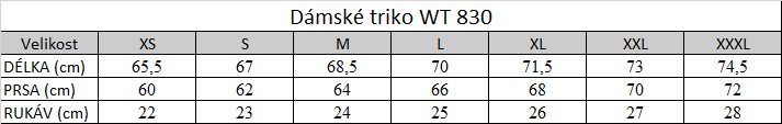 Tabuľka veľkostí