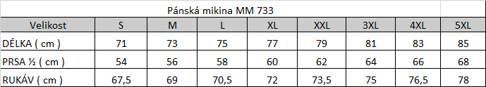 Tabuľka veľkostí