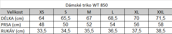 Tabuľka veľkostí