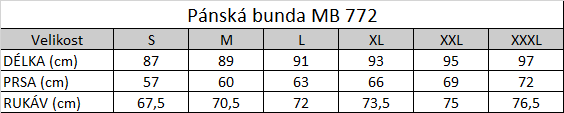 Tabuľka veľkostí