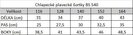 Tabuľka veľkostí