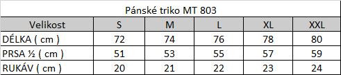 Tabuľka veľkostí