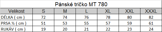 Tabuľka veľkostí