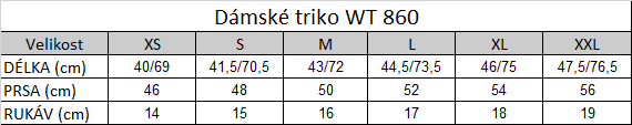 Tabuľka veľkostí