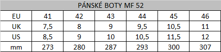 Tabuľka veľkostí