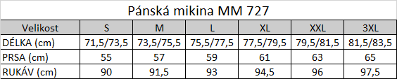 Tabuľka veľkostí