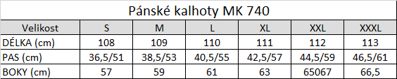 Tabuľka veľkostí