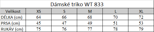 Tabuľka veľkostí