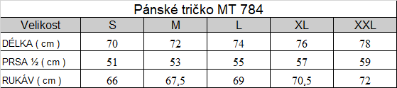 Tabuľka veľkostí