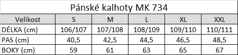 Tabuľka veľkostí