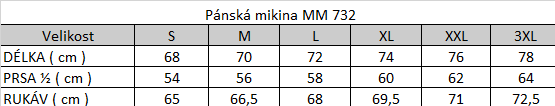 Tabuľka veľkostí