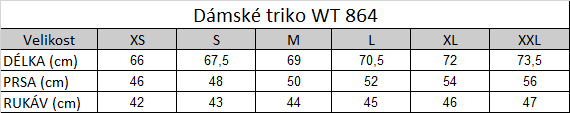 Tabuľka veľkostí