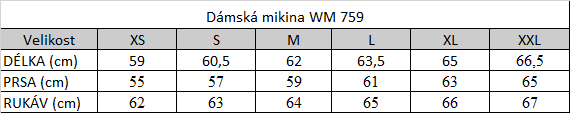 Tabuľka veľkostí