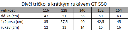 Tabuľka veľkostí